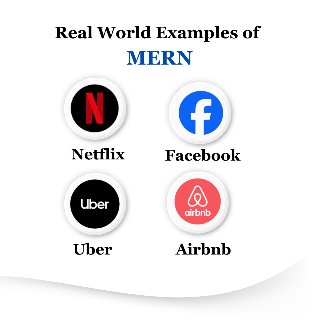 Real world examples of mern